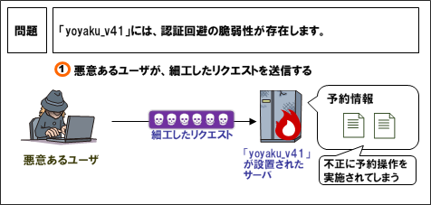 Jvndb 15 Jvn Ipedia 脆弱性対策情報データベース