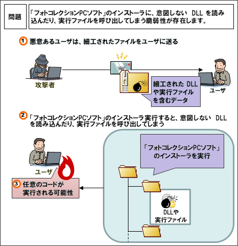 Jvndb 17 Jvn Ipedia 脆弱性対策情報データベース